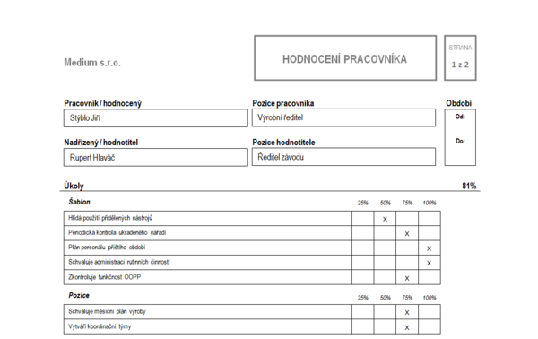 Hodnocení pracovníků